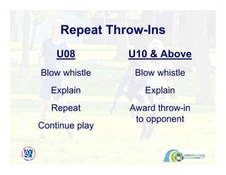 Repeat Throw-Ins
U08
Blow whistle
Explain
Repeat
Continue play
U10 & Above
Blow whistle
Explain
Award throw-in
to opponent
 