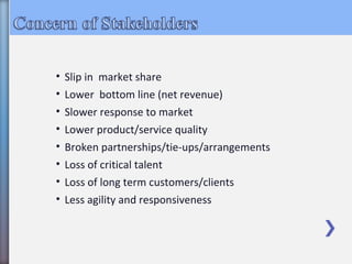 • Slip in market share
• Lower bottom line (net revenue)
• Slower response to market
• Lower product/service quality
• Broken partnerships/tie-ups/arrangements
• Loss of critical talent
• Loss of long term customers/clients
• Less agility and responsiveness
 