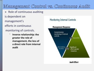 » Role of continuous auditing
is dependent on
management’s
efforts in continuous
monitoring of controls.
˃ Inverse relationship: the
greater the role of
management, the less of
a direct role from internal
audit
 