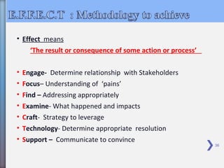 36
• Effect means
‘The result or consequence of some action or process’
• Engage- Determine relationship with Stakeholders
• Focus– Understanding of ‘pains’
• Find – Addressing appropriately
• Examine- What happened and impacts
• Craft- Strategy to leverage
• Technology- Determine appropriate resolution
• Support – Communicate to convince
 