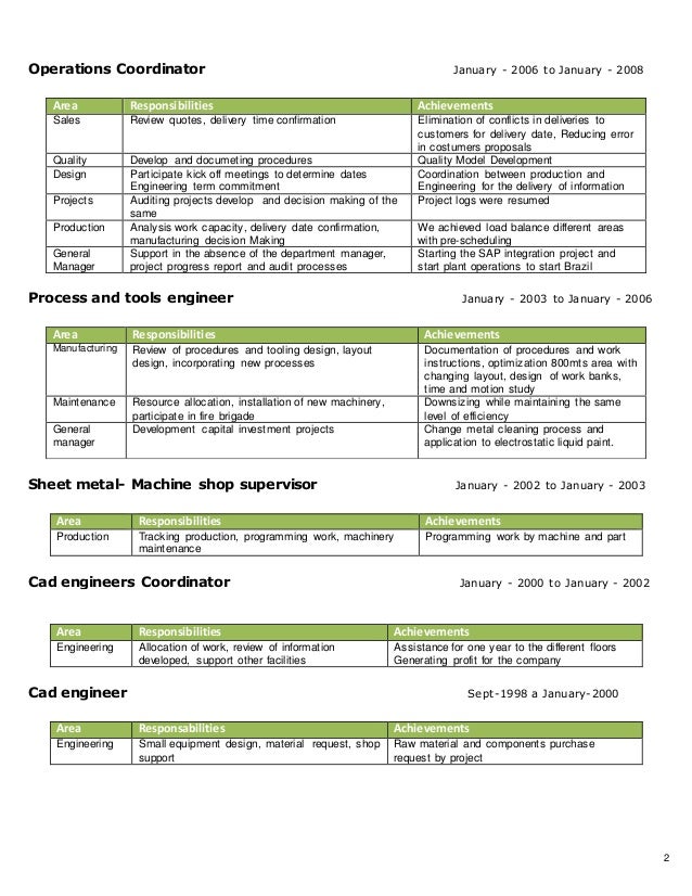 Great resume writing services