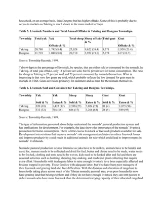 household, on an average basis, than Dangmo but has higher offtake. Some of this is probably due to
access to markets as Takring is much closer to the main market in Naqu.
Table 5. Livestock Numbers and Total Annual Offtake in Takring and Dangmo Townships.
Township Total yak Yak
Offtake & %
Total sheep Sheep offtake
& %
Total goat Goat
Offtake & %
Takring 20,780 1,742 (8.4) 25,028 9,622 (38.4) 8,371 1,958 (23.4)
Dangmo 11,718 1,048 (8.0) 20,710 3,952 (19.0) 5,778 617 (10.7)
Source: Township Records, 1999.
Table 6 depicts the percentage of livestock, by species, that are either sold or consumed by the nomads. In
Takring, of total yak offtake, only 18 percent are sold, but 82 percent are for home consumption. The ratio
for sheep in Takring is 27 percent sold and 73 percent consumed by nomads themselves. What is
interesting is that very few goats are sold, which probably reflects the low demand for goat meat in
markets in Tibet. Goats are raised primarily for cashmere and as meat for the nomads themselves.
Table 6. Livestock Sold and Consumed for Takring and Dangmo Townships.
Township Yak
Sold & %
Yak
Eaten & %
Sheep
Sold & %
Sheep
Eaten & %
Goat
Sold & %
Goat
Eaten & %
Takring 320 (18) 1,422 (82) 2,598 (27) 7,024 (73) 81 (4) 1,875 (96)
Dangmo 332 (32) 716 (68) 686 (17) 3,266 (83) 28 (5) 589 (95)
Source: Township Records, 1999.
The type of information presented above helps understand the nomads’ pastoral production system and
has implications for development. For example, the data shows the importance of the nomads’ livestock
production for home consumption. There is little excess livestock or livestock products available for sale.
Development interventions that improve nomads’ risk management and strive to reduce livestock losses
and improve productivity could result in additional animals for sale which could lead to improvements in
nomads’ livelihoods.
Nomadic pastoral production is labor intensive as yaks have to be milked, animals have to be herded and
cared for, manure needs to be collected and dried for fuel, butter and cheese need to be made, water needs
to be fetched, clothing and tents need to be woven, kids need to be looked after and fed and there are
seasonal activities such as lambing, shearing, hay-making, and medicinal plant collecting that require
extra effort. Households with inadequate labor to raise enough livestock have been especially affected and
become trapped in poverty. Those families with adequate labor, but who have been poor managers of
their livestock and grazing land also face difficulties. With the division and allocation of rangeland to
households taking place across much of the Tibetan nomadic pastoral area, even poor households now
have grazing land that belongs to them and if they do not have enough livestock they can rent pasture to
richer nomads who have more livestock than the determined carrying capacity of their allocated rangeland.
 