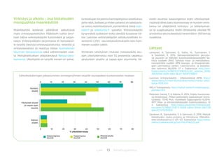 13 BiotalousjulkaisutLuke
Virkistys ja ulkoilu - osa biotalouden
monipuolista maankäyttöä
Maankäyttöä koskevat päätökset vaikuttavat
myös virkistyspalveluihin. Päätösten tueksi tarvi-
taan tietoa virkistyskäytön kysynnästä ja tarjon-
nasta. Virkistyskäytön tarjonnasta eli kansalaisil-
le tarjolla olevista virkistyspalveluista, reiteistä ja
virkistysalueista on koottua tietoa Suomalaisen
liikunnan tietopankissa sekä valtionmaiden osal-
ta Metsähallituksen ylläpitämässä Reiska-tieto-
kannassa. Ulkoilijoille on tarjolla monen eri palve-
luntuottajan tarjoamia karttapohjaisia sovelluksia,
joilla reitit, kohteet ja niiden palvelut on ladattavis-
sa omiin mobiililaitteisiin, esimerkkinä tästä luon-
toon.fi ja retkikartta.fi -palvelut. Virkistyskäytön
kysynnästä tuotetaan koko väestöä kuvaavaa tie-
toa Luonnon virkistyskäytön valtakunnallinen in-
ventointi (LVVI) -seurantatutkimuksella noin kym-
menen vuoden välein.
Viimeisen selvityksen mukaan maaseudulla asu-
vien ulkoilukerroista noin 55 prosenttia tapahtuu
yksityisten alueilla ja vapaa-ajan asunnoilla. Vä-
estön asuessa kaupungeissa arjen ulkoiluympä-
ristöistä lähes kaksi kolmasosaa on kuntien omis-
tamia tai ylläpitämiä virkistys- ja retkeilyaluei-
ta tai suojelualueita. Kodin lähialueilla ulkoilee 95
prosenttia aikuisväestöstä keskimäärin 156 kertaa
vuodessa.
Lähteet
Lehtonen, A., Salminen, O., Kallio, M., Tuomainen, T.
& Sievänen, R. 2016. Skenaariolaskelmiin perustu-
va puuston ja metsien kasvihuonekaasutaseen ke-
hitys vuoteen 2045: Selvitys maa- ja metsätalous-
ministeriölle vuoden 2016 energia- ja ilmastostrate-
gian valmistelua varten. Luonnonvara- ja biotalou-
den tutkimus 36/2016: 27 s. Saatavissa: http://tem.
fi/documents/1410877/2772829/LUKE_selvitys_2016/
30f2b546-2eb9-40ba-8ce2-1eb3f729d617
Luonnon virkistyskäyttö - Ulkoilutilastot 2010, http://
www.metla.fi/metinfo/monikaytto/lvvi/tietoa-ulkoi-
lusta-2010.htm
MELA Tulospalvelu, http://mela2.metla.fi/mela/tupa/tu-
paindex.htm
Peltonen-Sainio, P. & Hakala, K. 2014. Viljely muuttuvas-
sa ilmastossa - Miten peltoviljely sopeutetaan onnis-
tuneesti. TEHO Plus -hankkeen loppuraportti 4/2014.
MTT Maa- ja elintarviketalouden tutkimuskeskus. 12
s. Saatavissa: http://www.ymparisto.fi/download/
noname/%7BB6F25A73-26D8-4B44-9040-28C578
8A42CC%7D/97059
Sievänen, R., Soimakallio, S. & Salminen, O. 2016. Metsät
biotalouden raaka-aineena ja hiilinieluna. Metsätie-
teen aikakauskirja 2: 125-127. Saatavissa: http://www.
metla.fi/aikakauskirja/full/ff16/ff162125.pdf
Lähiulkoilukertojen jakautuminen omistajaryhmien alueille asuinpaikan kuntamuodon mukaan.
0 10 20 30 40 50 60 70 80
Kuntien
alueet
Yksityiset alueet
ja vapaa-ajan
asunto
Valtion
alueet
Kaupungissa
asuvat
Taajamassa
asuvat
Maaseudulla
asuvat
0 10 20 30 40 50 60 70 80
% ulkoilukerroista
 