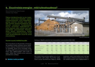 18 BiotalousjulkaisutLuke
tuotantoon, mutta monet tehtaat ovat niistä syn-
tyvän energian suhteen jo yliomavaraisia. Kuoriai-
nes sisältää kuitenkin monia hyödynnettäviä ai-
4.	 Sivuvirroista energiaa – mitä tulevaisuudessa?
Risto Korpinen ja Sirpa Kurppa
Tilastot: Esa Ylitalo
Pääosa metsäteollisuuden ja osa maata-
louden sivuvirroista käytetään nykyisin
energiantuotantoon. Uusia hyödyntämis-
polkuja kuitenkin tarvitaan, jotta pääs-
tään Suomen biotalousstrategiassa ase-
tettuihin tavoitteisiin. Puunjalostuksen
murros, sivuvirtojen hyödyntäminen ja
niistä saatavat uudet tuotteet ovat avain
tavoitteiden saavuttamiseen. Maatalou-
dessa etenkin kotieläintalous tuottaa
runsaasti monipuolisia sivuvirtoja, mutta
myös puutarhatalouden sivuvirrat voivat
olla arvokkaita.
Kuoren suuret mahdollisuudet
Puun tilavuudesta noin 10 prosenttia on kuorta, jo-
ten metsäteollisuuden tuottaman kuoren määrä –
yli kuusi miljoonaa kiintokuutiometriä vuosittain –
on merkittävä. Kuoren kuiva-tuoretiheys vaihte-
lee männyn 300 kilosta kuutiometriltä koivun 550
kiloon, joten hyödynnettävää raaka-ainetta on
paljon. Lisäksi kuori sisältää erilaisia uuteaineita
enemmän kuin runkopuu.
Tällä hetkellä kuori poltetaan pääosin sellu- ja pa-
peritehtaiden sekä sahojen kuorimoiden yhtey-
dessä olevissa kuorikattiloissa höyryn ja sähkön
Raakapuun käyttö ja potentiaaliset sivutuotteiden tuotantomäärät 2005-2014.
Metsäteollisuuden puunkäyttö
Kuva: Juha Laitila / Luke
2005 2006 2007 2008 2009 2010 2011 2012 2013 2014
milj. m³
Raakapuu 67,8 75,5 75,4 66,3 51,5 62,5 61,6 61,1 63,8 63,9
Puutuoteteollisuus 31,3 32,0 32,5 26,0 20,8 24,6 24,3 23,7 25,6 26,7
Massateollisuus 36,6 43,5 43,0 40,2 30,7 38,0 37,4 37,4 38,3 37,3
Sivutuotteet 18,5 19,5 19,7 17,1 12,1 14,5 14,5 14,2 15,0 15,6
Kuori 6,8 7,6 7,5 6,6 5,1 6,3 6,2 6,1 6,4 6,4
Sahahake ja puru 11,8 12,0 12,2 10,5 7,0 8,3 8,3 8,1 8,6 9,2
 