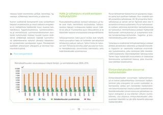 19 BiotalousjulkaisutLuke
nesosia kuten esimerkiksi pihkaa, tanniineja, lig-
naaneja, stilbeenejä, betulinolia ja suberiinia.
Kuoren sisältämät komponentit ovat suhteellisen
helposti erotettavissa ja niistä saatavia arvojakei-
ta on mahdollista hyödyntää muun muassa kos-
metiikassa, hygieniatuotteissa, luontaistuotteis-
sa ja ravintolisissä. Luonnonvarakeskuksen alus-
tavien tutkimusten mukaan kuusen kuoren sisäl-
tämiä stilbeenejä voitaisiin käyttää luonnollisi-
na säilöntäaineina nykyisin yleisesti käytettävi-
en synteettisten parabeenien sijaan. Parabeenien
epäillään aiheuttavan allergioita ja toimivan hor-
monihäiritsijöinä.
Puun energiankäyttö
Purun kemiallinen koostumus on puulajista riippu-
en sama kuin teollisen hakkeen. Puru sisältää noin
40 prosenttia selluloosaa, 20-30 prosenttia hemi-
selluloosaa ja saman verran ligniiniä sekä noin 5
prosenttia erilaisia uuteaineita. Purun selluloosas-
ta voidaan valmistaa esimerkiksi nanoselluloosaa
tai liukosellua. Hemiselluloosa voidaan hyödyntää
biomuovien valmistuksessa ja uuteaineista erot-
taa komponentteja elintarvike-, hygienia- ja kos-
metiikkateollisuuden tarpeisiin.
Sahanpurun sisältämät hiilihydraattiketjut voidaan
pilkkoa yksittäisiksi sokereiksi ja käyttää etanolik-
si. Kajaaniin on rakenteilla maailman ensimmäi-
nen tuotantolaitos, joka valmistaa tällä menetel-
mällä bioetanolia liikennekäyttöön sahanpurusta.
Toinen tapa hyödyntää sivutuotteita on kaasuttaa
biomassasta synteettistä kaasua, joka muunne-
taan edelleen biodieseliksi.
Elintarviketalouden sivuvirrat
hyötykäyttöön
Elintarviketalouden sivuvirtojen hyödyntämises-
sä on kolme päävaihtoehtoa: biomassan hyödyn-
täminen joko energiaksi tai uusien tuotteiden ra-
kenneosiksi taikka sen ravinteiden hyödyntämi-
nen kasvintuotannon kautta uuteen tuotekiertoon.
Kotieläintalouden sivuvirroista osa jalostetaan ny-
kyisin energiaksi ja osa eläinten rehuksi (turkis-
eläimet); osa ohjautuu elintarviketalouden ulko-
puoliseen käyttöön tai jää tällä hetkellä kokonaan
hyödyntämättä.
Hake ja sahanpuru arvokkaampaan
hyötykäyttöön
Puutuoteteollisuudessa syntyvä sahanpuru ja ha-
ke ovat myös merkittäviä sivutuotteita. Sahaus-
tavasta riippuen runkopuusta saadun purun mää-
rä voi olla yli 13 prosenttia puun tilavuudesta, ja se
käytetään nykyisin ensisijaisesti energianlähteenä.
Sahausprosessin takia purun kuidut ovat lyhyitä,
mutta purusellun laatu on kuitenkin verrattavissa
lehtipuista saatuun selluun. Sellun hinta on nykyi-
sin noin 750 euroa tonnilta, joten purusta tai muis-
ta hienojakoisista sivuvirroista valmistettu sellu
lisää biotalouden arvonnousua.
Metsäteollisuuden sivutuotepuun käyttö lämpö- ja voimalaitoksissa 2000-2015
Kuori Puru Metsäteollisuuden puutähdehake Muu
10 000
9 000
8 000
7 000
6 000
5 000
4 000
3 000
2 000
1 000
0
2000
2001
2002
2003
2004
2005
2006
2007
2008
2009
2010
2011
2012
2013
2014
2015
m3
 