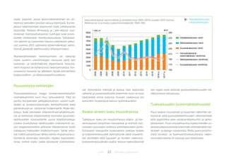 22 BiotalousjulkaisutLuke
myös Japaniin, jossa asuinrakentaminen on uh-
mannut talouden muuten vaisua kehitystä. Euroo-
passa rakentamisen elpyminen lisää sahatavaran
kysyntää. Pohjois-Afrikassa ja Lähi-idässä suo-
malaiset mäntysahatavaran tuottajat ovat onnis-
tuneet voittamaan markkinaosuuksia. Sahatava-
ran viennin ja tuotannon kasvun odotetaan jatku-
van vuonna 2017, vaikkakin keskimääräiset vienti-
hinnat jäänevät edellisvuotta alhaisemmaksi.
Markkinatilanteen kohentuminen on näkynyt
myös vanerin vientihintojen nousuna sekä sen
tuotanto- ja vientimäärien elpymisenä. Havuva-
nerin kysyntä on kohentunut rakentamisessa. Koi-
vuvanerin kysyntä on edelleen hyvää esimerkiksi
kuljetusväline- ja rakennusteollisuudessa.
Puutuotteita kehitetään
Puutuoteteollisuus reagoi suhdannevaihteluihin
voimakkaammin kuin muu talouselämä. Tätä on
pyritty korjaamaan jatkojalostuksen, uusien tuot-
teiden ja asiakasratkaisujen kehittämisellä sekä
palvelukyvyn ja -tarjonnan lisäämisellä. Myös bio-
talous lisää toimialan liiketoimintamahdollisuuk-
sia ja kohentaa kilpailukykyä tuomalla puutuote-
teollisuuden sivutuotteille uusia käyttömuotoja.
Lisäksi kuiduttavan teollisuuden investoinnit uu-
siin biojalostamoihin johtavat käytännössä myös
tukkipuun hakkuiden lisääntymiseen. Sahat voisi-
vat lisätä tuotantoaan lähes kolme miljoonaa kuu-
tiometriä ottamalla käyttöön täyden kapasiteet-
tinsa, minkä myös raaka-ainevarat mahdollista-
vat. Kotimaista mäntyä ja koivua olisi saatavilla
sahoille ja puulevytehtaille enemmän kuin ne ovat
käyttäneet viime vuosina. Kuusen saatavuus voi
kuitenkin muodostua kasvun pullonkaulaksi.
Raaka-aineen laatu muutoksessa
Tukkipuun laatu on muuttumassa viljely- ja har-
vennuspuun tarjonnan kasvaessa ja entistä nuo-
rempien puustojen tullessa tukkihakkuiden piiriin.
Erityisesti havupuilla tuotesaanto saattaa laskea
ja tuoteominaisuudet äärevöityvät sekä visuaalis-
ten piirteiden että lujuuden ja muiden rakennus-
tuoteominaisuuksien osalta. Koivun laatunäkymät
sen sijaan ovat valoisat puutuoteteollisuuden nä-
kökulmasta katsottuna.
Tulevaisuuden tuotemahdollisuudet
Puun laadun muutokset ja kysynnän näkymät vai-
kuttavat sekä puutuoteteollisuuden rakentamisen
että logistiikka-alan asiakasratkaisuihin ja jatko-
jalosteisiin. Puun visuaalisuutta hyödynnetään tu-
levaisuudessa entistä enemmän yhdistämällä ma-
teriaali- ja design-osaamista. Myös puun positiivi-
sista terveys- ja hyvinvointivaikutuksista raken-
nusmateriaalina on tulossa uusi kilpailuetu.
Havusahatavaran vientimäärät ja yksikköhinnat 2005-2017e vuoden 2015 hinnoin.
Rahanarvot muunnettu tukkuhintaindeksillä, 1949=100.
1 000 m3 €/m3
150
170
190
210
230
250
270
290
0
1000
2000
3000
4000
5000
6000
7000
8000
9000
2005
2006
2007
2008
2009
2010
2011
2012
2013
2014
2015
2016e
2017e
Höyläsahatavaran vienti
Mäntysahatavaran vienti
Kuusisahatavaran vienti
Havusahatavaran
keskimääräinen vientihinta
Mäntysahatavaran vientihinta
Kuusisahatavaran vientihinta
Metsäteollisuuden
ulkomaankauppa
 