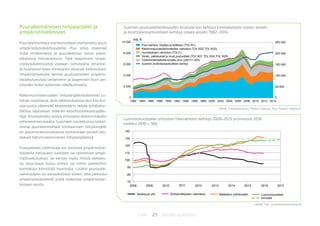 23 BiotalousjulkaisutLuke
Puurakentamisen hiilijalanjälki ja
ympäristöselosteet
Puurakentamista markkinoidaan esimerkiksi puun
ympäristöystävällisyydellä. Puu sitoo itseensä
hiiltä ilmakehästä ja puurakennus toimii pitkä-
aikaisena hiilivarastona. Tätä laajemmin ympä-
ristöystävällisyyttä voidaan tarkastella ottamal-
la huomioon koko elinkaaren aikaiset vaikutukset.
Ympäristöseloste kertoo puutuotteiden ympäris-
tövaikutuksista tarkemmin ja laajemmin kuin pel-
kästään hiilen sidonnan näkökulmasta.
Rakennusmateriaalien hiilijalanjälkilaskelmien tu-
lokset osoittavat, että rakennuksessa yksi kilo kui-
vaa puuta vähentää keskimäärin neljää hiilidioksi-
dikiloa vastaavan määrän kasvihuonekaasupääs-
töjä. Ilmastohyöty syntyy erityisesti betonin käytön
vähenemisen kautta. Suomeen sovitetuissa laskel-
missa puurakennuksen elinkaarinen hiilijalanjälki
on passiivirakennuksessa korkeintaan puolet vas-
taavan betonirakennuksen hiilijalanjäljestä.
Puutuotteen valmistaja voi osoittaa ympäristöse-
losteella kattavasti tuotteen tai toiminnan ympä-
ristövaikutukset. Se kertoo myös missä vaihees-
sa resursseja kuluu eniten tai mihin päästöihin
kannattaa kiinnittää huomiota. Lisäksi puutuote-
valmistajien on varauduttava siihen, että jatkossa
ympäristöväittämät pitää todentaa ympäristöse-
losteen avulla.
Suomen puutuoteteollisuuden bruttoarvon kehitys toimialoittain (vasen akseli)
ja bruttokansantuotteen kehitys (oikea akseli) 1982−2014.
Lähde: Tilastokeskus / Pekka Salonen, Puu-Suomi-ohjelma
Luonnontuotealan yritysten liikevaihdon kehitys 2008-2015 ja ennuste 2016
Indeksi 2010 = 100.
Lähde: Työ- ja elinkeinoministeriö
70
80
90
100
110
120
130
140
Teollisuus yht. Elintarvikkeiden valmistus Matkailun ydinklusteri Luonnontuotteet
ennuste
2008 2009 2010 2011 2012 2013 2014 2015 2016 2017
0
50 000
100 000
150 000
200 000
250 000
0
2 000
4 000
6 000
8 000
10 000
1982 1984 1986 1988 1990 1992 1994 1996 1998 2000 2002 2004 2006 2008 2010 2012 2014
milj. €
Puun sahaus, höyläys ja kyllästys (TOL161)
Rakennuspuusepäntuotteiden valmistus (TOL1622 TOL1623)
Huonekalujen valmistus (TOL31)
Vaneri, pakkaukset ja muut puutuotteet (TOL1621 TOL1624 TOL1629)
Tukkuhintaindeksillä korjattu arvo (2001=1,000)
Suomen bruttokansantuotteen kehitys
 