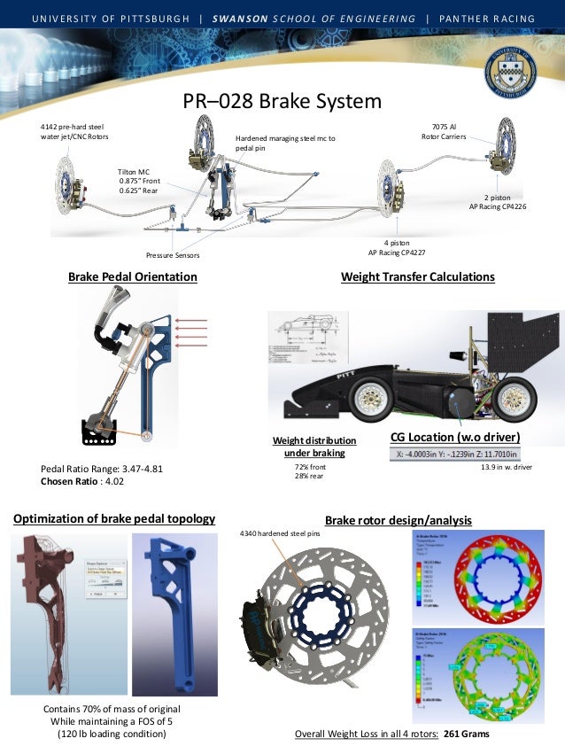Brake System Design Poster