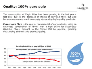 The consumption of Virgin Fibre has been growing in the last years.
Not only due to the decrease of stocks of recycled fibre, but also
because consumers are increasingly demanding high quality products.
Pure virgin fibre is the central raw material of our products, using an
optimized combination of fibres, with a high share for Eucalyptus
Globulus fibres, brought to the Tissue Mill by pipeline, granting
outstanding softness and product quality.
Quality: 100% pure pulp
30
40
50
60
70
80
2003 2004 2005 2006 2007 2008 2009 2010 2011 2012 2013
Recycling Rate / Use of recycled fibre, % (RISI)
Average decline -3.8%/a in RCF utilization
Recycling Rate is very high and cannot grow much more.
 