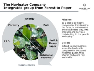R&D
Forestry
Energy
Pulp
UWF &
Tissue
paper
Consumers
Distribution
channels
The Navigator Company
Integrated group from Forest to Paper
Mission
Be a global company,
reknown for transforming
the fores, in an inovative
and sustainable way, into
products and services
contributing to the people
well-being.
Vision
Extend to new business
areas the leadership
conquered in Uncoated
woodfree paper, thus
afirmin Portugal’s role
worldwide.
 