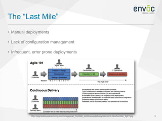 The “Last Mile”
14
• Manual deployments
• Lack of configuration management
• Infrequent, error prone deployments
http://ptgmedia.pearsoncmg.com/images/art_humble_continuousdelivery/elementLinks/humble_fig01.jpg
 