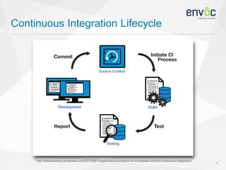Continuous Integration Lifecycle
6
http://kaizentesting.wordpress.com/2012/08/19/agile-test-automation-is-incomplete-without-continuous-integration/
 