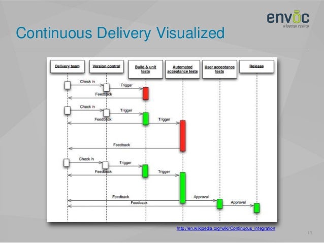 download analisis