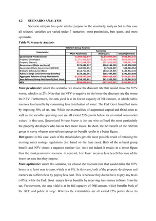 4.2 SCENARIO ANALYSIS
Scenario analysis has quite similar purpose to the sensitivity analysis but in this case
all selected variables are varied under 3 scenarios: most pessimistic, best guess, and most
optimistic.
Table 9: Scenario Analysis
Most pessimistic: under this scenario, we choose the discount rate that would make the NPV
worse, which is at 2%. Note that the NPV is negative so the lower the discount rate the worse
the NPV. Furthermore, the tank yield is at its lowest capacity of 30kl/annum, in which public
receives less benefits by consuming less distribution of water. The Fed. Govt. benefited more
by imposing 30% of tax rate. While the externalities of augmented capital and fixed costs as
well as the variable operating cost are all varied 25% points below its estimated non-market
values. In this case, Queensland Private Sector is the one who suffered the most particularly
the property developers who has to face more losses. In short, the net benefit of the referent
group is worse whereas non-referent group net benefit results in a better figure.
Best guess: in this case, each of the stakeholders gets the most possible result of retaining the
existing water savings regulations (i.e. based on the base case). Both of the referent group
benefit and NPV shows a negative number (i.e. loss) but indeed it results in a better figure
than the most pessimistic scenario. In contrast, Fed. Govt. receives less benefit because of the
lower tax rate that they impose.
Most optimistic: under this scenario, we choose the discount rate that would make the NPV
better or at least near to zero, which is at 6%. In this case, both of the property developers and
owners are suffered less by paying less cost. This is because they do not have to pay any taxes
(=0%), while the Fed. Govt. enjoys fewer benefits by receiving less money inflows from the
tax. Furthermore, the tank yield is at its full capacity of 90kl/annum, which benefits both of
the BCC and public at large. Whereas the externalities are all varied 25% points above its
 