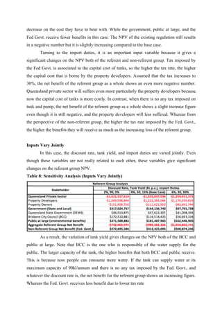 decrease on the cost they have to bear with. While the government, public at large, and the
Fed Govt. receive fewer benefits in this case. The NPV of the existing regulation still results
in a negative number but it is slightly increasing compared to the base case.
Turning to the import duties, it is an important input variable because it gives a
significant changes on the NPV both of the referent and non-referent group. Tax imposed by
the Fed Govt. is associated to the capital cost of tanks, so the higher the tax rate, the higher
the capital cost that is borne by the property developers. Assumed that the tax increases to
30%, the net benefit of the referent group as a whole shows an even more negative number.
Queensland private sector will suffers even more particularly the property developers because
now the capital cost of tanks is more costly. In contrast, when there is no any tax imposed on
tank and pump, the net benefit of the referent group as a whole shows a slight increase figure
even though it is still negative, and the property developers will less suffered. Whereas from
the perspective of the non-referent group, the higher the tax rate imposed by the Fed. Govt.,
the higher the benefits they will receive as much as the increasing loss of the referent group.
Inputs Vary Jointly
In this case, the discount rate, tank yield, and import duties are varied jointly. Even
though these variables are not really related to each other, these variables give significant
changes on the referent group NPV.
Table 8: Sensitivity Analysis (Inputs Vary Jointly)
As a result, the variation of tank yield gives changes on the NPV both of the BCC and
public at large. Note that BCC is the one who is responsible of the water supply for the
public. The larger capacity of the tank, the higher benefits that both BCC and public receive.
This is because now people can consume more water. If the tank can supply water at its
maximum capacity of 90kl/annum and there is no any tax imposed by the Fed. Govt., and
whatever the discount rate is, the net benefit for the referent group shows an increasing figure.
Whereas the Fed. Govt. receives less benefit due to lower tax rate
 