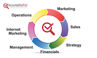 Marketing
Sales
Strategy
Management
Internet
Marketing
Operations
Financials
 