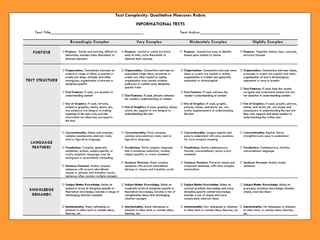 Reader
Considerations:
Ability
http://teacher.scholastic.com/products/guidedreading/leveling_chart.htm
 