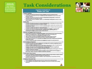 88
Finding Complex Texts For Your Classroom
Ask a Colleague
Ask a Librarian
Ask a Bookseller
Join an Online Discussion
Che...