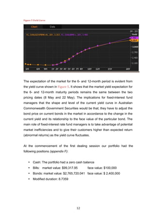   12	
  
Figure	
  5	
  Yield	
  Curve	
  
The expectation of the market for the 6- and 12-month period is evident from
the yield curve shown in Figure	
  5. It shows that the market yield expectation for
the 6- and 12-month maturity periods remains the same between the two
pricing dates (8 May and 22 May). The implications for fixed-interest fund
managers that the shape and level of the current yield curve in Australian
Commonwealth Government Securities would be that; they have to adjust the
bond price on current bonds in the market in accordance to the change in the
current yield and its relationship to the face value of the particular bond. The
main role of fixed-interest rate fund managers is to take advantage of potential
market inefficiencies and to give their customers higher than expected return
(abnormal returns) as the yield curve fluctuates.
At the commencement of the first dealing session our portfolio had the
following positions (appendix F):
• Cash: The portfolio had a zero cash balance
• Bills: market value: $99,317.95 face value: $100,000
• Bonds: market value: $2,765,720.041 face value: $ 2,400,000
• Modified duration: 8.7359
 