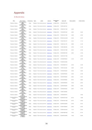   16	
  
Appendix
A	
  Bond	
  data	
  
	
  
 