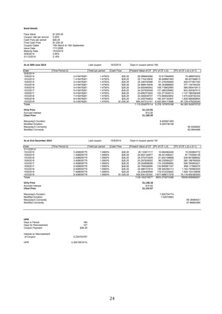   24	
  
Bond%Details
Face Value $1,000.00
Coupon rate per annum 5.25%
Cash Flow per period $26.25
Final Cash Flow $1,026.25
Coupon Dates 15th March  15th September
Issue Date 17/1/2006
Maturity Date 15/3/2019
30/6/2014 2.95%
31/12/2014 2.18%
As%at%30th%June%2014 Last coupon 15/3/2014 Days in coupon period 184
Date Time Period (t) Yield per period Cash Flow Present Value of CF PV of CF x (t) PV of CF x (t) x (t+1)
30/6/2014
15/9/2014 0.418478261 1.4750% $26.25 26.089645580 10.917949509 15.486874032
15/3/2015 1.418478261 1.4750% $26.25 25.710416930 36.469667493 88.201098013
15/9/2015 2.418478261 1.4750% $26.25 25.336700596 61.276259594 209.471561330
15/3/2016 3.418478261 1.4750% $26.25 24.968416454 85.353988855 377.134744234
15/9/2016 4.418478261 1.4750% $26.25 24.605485542 108.718802965 589.090470413
15/3/2017 5.418478261 1.4750% $26.25 24.247830049 131.386339992 843.300367013
15/9/2017 6.418478261 1.4750% $26.25 23.895373293 153.371934014 1,137.786358308
15/3/2018 7.418478261 1.4750% $26.25 23.548039707 174.690620652 1,470.629192334
15/9/2018 8.418478261 1.4750% $26.25 23.205754823 195.357142507 1,839.966999804
15/3/2019 9.418478261 1.4750% $1,026.25 894.047312141 8,420.565173586 87,729.475205240
Totals 1,115.654975114 9,378.107879166 94,300.542870722
Dirty%Price $1,115.65
Accrued Interest $15.26
Clean%Price $1,100.39
Macaulay's Duration 8.405921265
Modified Duration 8.283736156
Macaulay's Convexity 84.5248262
Modified Convexity 82.0854468
As%at%31st%December%2014 Last coupon 15/9/2014 Days in coupon period 181
Date Time Period (t) Yield per period Cash Flow Present Value of CF PV of CF x (t) PV of CF x (t) x (t+1)
31/12/2014
15/3/2015 0.408839779 1.0900% $26.25 26.133911117 10.684582446 15.052864772
15/9/2015 1.408839779 1.0900% $26.25 25.852122977 36.421499221 87.733556135
15/3/2016 2.408839779 1.0900% $26.25 25.573373209 61.602158668 209.991888942
15/9/2016 3.408839779 1.0900% $26.25 25.297629052 86.235564227 380.198785929
15/3/2017 4.408839779 1.0900% $26.25 25.024858099 110.330589850 596.760483221
15/9/2017 5.408839779 1.0900% $26.25 24.755028290 133.895981747 858.117894072
15/3/2018 6.408839779 1.0900% $26.25 24.488107914 156.940360113 1,162.745982934
15/9/2018 7.408839779 1.0900% $26.25 24.224065599 179.472220820 1,509.153149656
15/3/2019 8.408839779 1.0900% $1,026.25 936.834120320 7,877.688017276 74,119.904383540
Totals 1138.183216577 8653.270974368 78939.658989201
Dirty%Price $1,138.18
Accrued Interest $15.52
Clean%Price $1,122.67
Macaulay's Duration 7.602704774
Modified Duration 7.52072883
Macaulay's Convexity 69.35584521
Modified Convexity 67.86825385
HPR
Days in Period 184
Days for Reinvestment 107
Coupon Payment $26.25
Interest on Reinvestment
of Coupon 0.234703767
HPR 4.393199181%
 