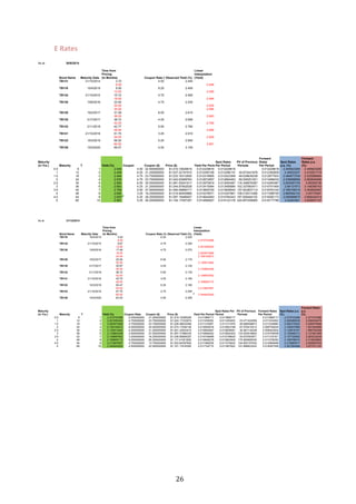   26	
  
E	
  Rates	
  
As at 30/6/2014
Bond Name Maturity Date
Time from
Pricing
(In Months) Coupon Rate (%)Observed Yield (%)
Linear
Interpolation
(Yield)
TB131 21/10/2014 3.72 4.50 2.440
6.00 2.446
TB119 15/4/2015 9.50 6.25 2.455
12.00 2.459
TB134 21/10/2015 15.72 4.75 2.465
18.00 2.484
TB130 15/6/2016 23.54 4.75 2.530
24.00 2.535
30.00 2.594
TB120 15/2/2017 31.59 6.00 2.610
36.00 2.683
TB135 21/7/2017 36.72 4.25 2.695
42.00 2.769
TB132 21/1/2018 42.77 5.50 2.780
48.00 2.856
TB141 21/10/2018 51.75 3.25 2.910
54.00 2.929
TB122 15/3/2019 56.52 5.25 2.950
60.00 2.991
TB126 15/4/2020 69.57 4.50 3.105
Maturity
(in Yrs.) Maturity T Yield (%) Coupon Coupon ($) Price ($) Yield Per Period
Spot Rates
Per Period
PV of Previous
Periods
Forward
Rates
Per Period
Spot Rates
p.a. (%)
Forward
Rates p.a.
(%)
0.5 6 1 2.446 4.50 22.500000000 $1,010.14629819 0.012229616 0.012229616 0.012229616 2.445923295 2.445923295
1 12 2 2.459 6.25 31.250000000 $1,037.22191910 0.012295106 0.012296110 30.872441876 0.012362609 2.45922207 2.472521718
1.5 18 3 2.484 4.75 23.750000000 $1,033.16312850 0.012419905 0.012423369 46.639635238 0.012677933 2.484673708 2.535586584
2 24 4 2.535 4.75 23.750000000 $1,042.93958764 0.012672857 0.012684483 69.526251501 0.013468232 2.536896699 2.693646499
2.5 30 5 2.594 6.00 30.000000000 $1,081.93041617 0.012970816 0.013000487 116.348876387 0.014265487 2.600097376 2.85309736
3 36 6 2.683 4.25 21.250000000 $1,044.87902528 0.013415064 0.013456884 102.337683471 0.015741954 2.69137673 3.148390743
3.5 42 7 2.769 5.50 27.500000000 $1,090.49895717 0.013845720 0.013928542 157.823837112 0.016763102 2.785708318 3.352620497
4 48 8 2.856 3.25 16.250000000 $1,014.80445866 0.014278571 0.014347961 108.018313356 0.017288755 2.869592102 3.45775097
4.5 54 9 2.929 5.25 26.250000000 $1,097.19489457 0.014644483 0.014784343 197.926464102 0.018282172 2.956868675 3.656434314
5 60 10 2.991 5.25 26.250000000 $1,104.17057307 0.014956927 0.015123178 220.957009565 0.018177786 3.02463561 3.635557157
As at 31/12/2014
Bond Name Maturity Date
Time from
Pricing
(In Months) Coupon Rate (%)Observed Yield (%)
Linear
Interpolation
(Yield)
TB119 15/4/2015 3.45 6.25 2.425
6.00 2.373743386
TB134 21/10/2015 9.67 4.75 2.300
12.00 2.291050420
TB130 15/6/2016 17.49 4.75 2.270
18.00 2.263673469
24.00 2.189183673
TB120 15/2/2017 25.55 6.00 2.170
30.00 2.130913462
TB135 21/7/2017 30.67 4.25 2.125
36.00 2.133804348
TB132 21/1/2018 36.72 5.50 2.135
42.00 2.149697802
TB141 21/10/2018 45.70 3.25 2.160
48.00 2.169655172
TB122 15/3/2019 50.47 5.25 2.180
54.00 2.213847607
TB143 21/10/2019 57.70 2.75 2.255
60.00 2.344943020
TB126 15/4/2020 63.52 4.50 2.305
Maturity
(in Yrs.) Maturity T Yield (%) Coupon Rate Coupon ($) Price ($) Yield Per Period
Spot Rates Per
Period
PV of Previous
Periods
Forward Rates
Per Period
Spot Rates p.a.
(%)
Forward Rates
p.a.
(%)
0.5 6 1 2.373743386 6.250000000 31.250000000 $1,019.15395026 0.011868717 0.011868717 0.011868717 2.373743386 2.373743386
1 12 2 2.291050420 4.750000000 23.750000000 $1,024.17333974 0.011455252 0.011450403 23.471424309 0.011032262 2.290080638 2.206452476
1.5 18 3 2.263673469 4.750000000 23.750000000 $1,036.46632269 0.011318367 0.011311876 46.686508673 0.011034880 2.262375293 2.206975988
2 24 4 2.189183673 6.000000000 30.000000000 $1,074.17548136 0.010945918 0.010923189 87.976410212 0.009758024 2.184637889 1.951604896
2.5 30 5 2.130913462 4.250000000 21.250000000 $1,051.32503474 0.010654567 0.010629081 82.661134249 0.009453502 2.125816167 1.890700359
3 36 6 2.133804348 5.500000000 27.500000000 $1,097.31966335 0.010669022 0.010642402 133.053916663 0.010709008 2.128480313 2.141801569
3.5 42 7 2.149697802 3.250000000 16.250000000 $1,036.90684297 0.010748489 0.010738625 93.870303971 0.011316161 2.147725092 2.263232248
4 48 8 2.169655172 5.250000000 26.250000000 $1,117.41001826 0.010848276 0.010843540 175.993858345 0.011578250 2.168708074 2.315649952
4.5 54 9 2.213847607 2.750000000 13.750000000 $1,022.84397605 0.011069238 0.011079425 104.800157630 0.012968488 2.215885077 2.593697633
5 60 10 2.344943020 4.500000000 22.500000000 $1,101.11816306 0.011724715 0.011807822 191.868833243 0.018387056 2.361564499 3.677411122
 