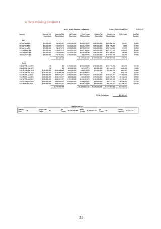   28	
  
G	
  Data	
  Dealing	
  Session	
  2	
  
 
