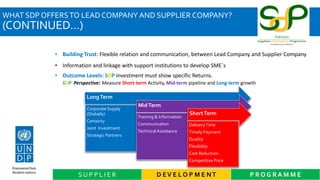 WHAT SDP OFFERSTO LEAD COMPANY AND SUPPLIER COMPANY?
(CONTINUED…)
D EV E L O P M E NT P R O G R A M M ES U P P L I E R
LongTerm
Corporate Supply
(Globally)
Certainty
Joint Investment
Strategic Partners
MidTerm
Training & Information
Communication
Technical Assistance
ShortTerm
DeliveryTime
Timely Payment
Quality
Flexibility
Cost Reduction
Competitive Price
• Outcome Levels: SDP investment must show specific Returns.
SDP Perspective: Measure Short-term Activity, Mid-term pipeline and Long-term growth
• Building Trust: Flexible relation and communication, between Lead Company and Supplier Company
• Information and linkage with support institutions to develop SME´s
 