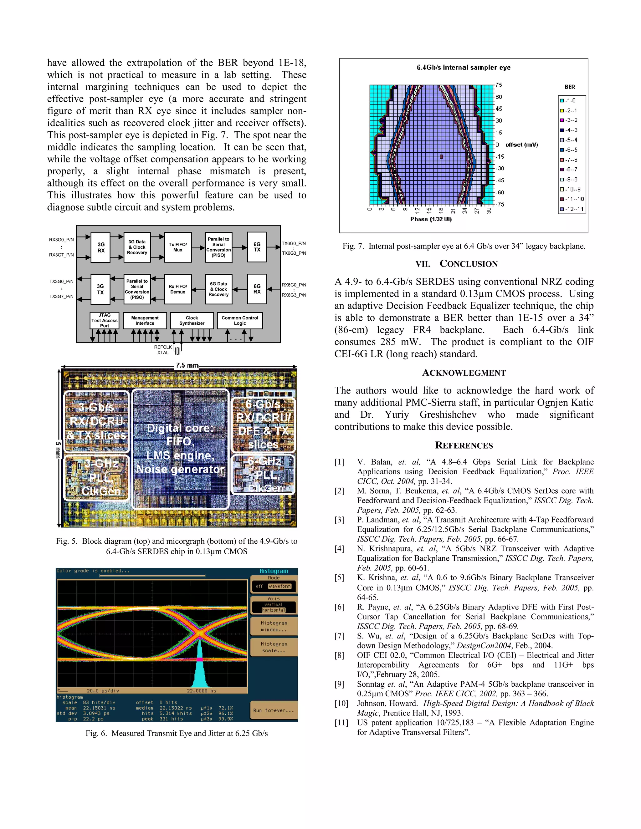 have allowed the extrapolation of the BER beyond 1E-18,
which is not practical to measure in a lab setting. These
internal margining techniques can be used to depict the
effective post-sampler eye (a more accurate and stringent
figure of merit than RX eye since it includes sampler non-
idealities such as recovered clock jitter and receiver offsets).
This post-sampler eye is depicted in Fig. 7. The spot near the
middle indicates the sampling location. It can be seen that,
while the voltage offset compensation appears to be working
properly, a slight internal phase mismatch is present,
although its effect on the overall performance is very small.
This illustrates how this powerful feature can be used to
diagnose subtle circuit and system problems.
JTAG
Test Access
Port
Management
Interface
Clock
Synthesizer
REFCLK
XTAL
Common Control
Logic
. . .
3G
RX
RX3G0_P/N 3G Data
& Clock
Recovery
Tx FIFO/
Mux
Parallel to
Serial
Conversion
(PISO)
6G
TX
TX6G0_P/N
:
TX6G3_P/N
3G
TX
Parallel to
Serial
Conversion
(PISO)
Rx FIFO/
Demux
6G Data
& Clock
Recovery
6G
RX
RX6G0_P/N
:
RX6G3_P/N
:
RX3G7_P/N
TX3G0_P/N
:
TX3G7_P/N
Fig. 5. Block diagram (top) and micorgraph (bottom) of the 4.9-Gb/s to
6.4-Gb/s SERDES chip in 0.13µm CMOS
Fig. 6. Measured Transmit Eye and Jitter at 6.25 Gb/s
Fig. 7. Internal post-sampler eye at 6.4 Gb/s over 34” legacy backplane.
VII. CONCLUSION
A 4.9- to 6.4-Gb/s SERDES using conventional NRZ coding
is implemented in a standard 0.13µm CMOS process. Using
an adaptive Decision Feedback Equalizer technique, the chip
is able to demonstrate a BER better than 1E-15 over a 34”
(86-cm) legacy FR4 backplane. Each 6.4-Gb/s link
consumes 285 mW. The product is compliant to the OIF
CEI-6G LR (long reach) standard.
ACKNOWLEGMENT
The authors would like to acknowledge the hard work of
many additional PMC-Sierra staff, in particular Ognjen Katic
and Dr. Yuriy Greshishchev who made significant
contributions to make this device possible.
REFERENCES
[1] V. Balan, et. al, “A 4.8–6.4 Gbps Serial Link for Backplane
Applications using Decision Feedback Equalization,” Proc. IEEE
CICC, Oct. 2004, pp. 31-34.
[2] M. Sorna, T. Beukema, et. al, “A 6.4Gb/s CMOS SerDes core with
Feedforward and Decision-Feedback Equalization,” ISSCC Dig. Tech.
Papers, Feb. 2005, pp. 62-63.
[3] P. Landman, et. al, “A Transmit Architecture with 4-Tap Feedforward
Equalization for 6.25/12.5Gb/s Serial Backplane Communications,”
ISSCC Dig. Tech. Papers, Feb. 2005, pp. 66-67.
[4] N. Krishnapura, et. al, “A 5Gb/s NRZ Transceiver with Adaptive
Equalization for Backplane Transmission,” ISSCC Dig. Tech. Papers,
Feb. 2005, pp. 60-61.
[5] K. Krishna, et. al, “A 0.6 to 9.6Gb/s Binary Backplane Transceiver
Core in 0.13µm CMOS,” ISSCC Dig. Tech. Papers, Feb. 2005, pp.
64-65.
[6] R. Payne, et. al, “A 6.25Gb/s Binary Adaptive DFE with First Post-
Cursor Tap Cancellation for Serial Backplane Communications,”
ISSCC Dig. Tech. Papers, Feb. 2005, pp. 68-69.
[7] S. Wu, et. al, “Design of a 6.25Gb/s Backplane SerDes with Top-
down Design Methodology,” DesignCon2004, Feb., 2004.
[8] OIF CEI 02.0, “Common Electrical I/O (CEI) – Electrical and Jitter
Interoperability Agreements for 6G+ bps and 11G+ bps
I/O,”,February 28, 2005.
[9] Sonntag et. al, “An Adaptive PAM-4 5Gb/s backplane transceiver in
0.25µm CMOS” Proc. IEEE CICC, 2002, pp. 363 – 366.
[10] Johnson, Howard. High-Speed Digital Design: A Handbook of Black
Magic, Prentice Hall, NJ, 1993.
[11] US patent application 10/725,183 – “A Flexible Adaptation Engine
for Adaptive Transversal Filters”.
 
