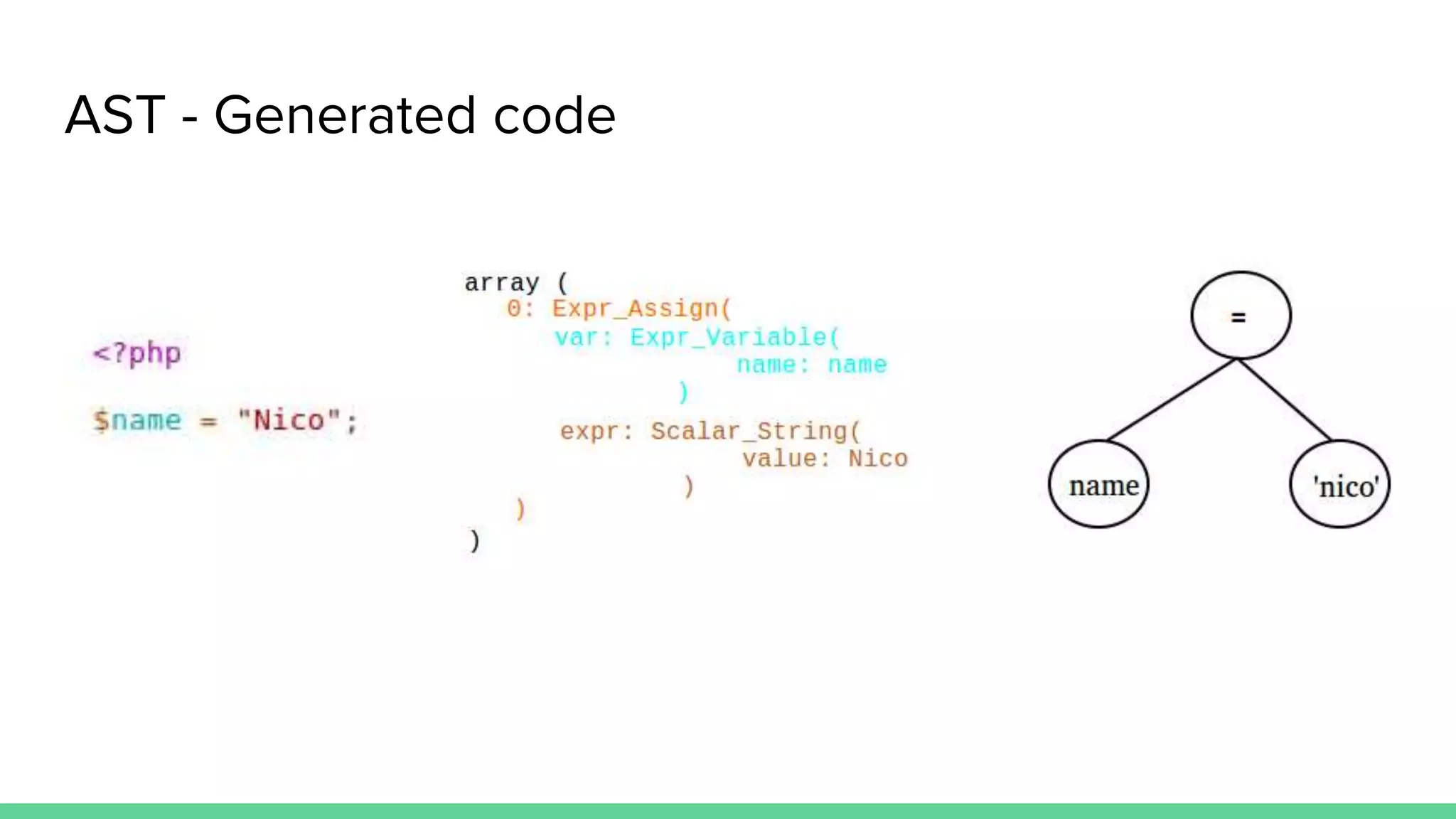 AST - Generated code 