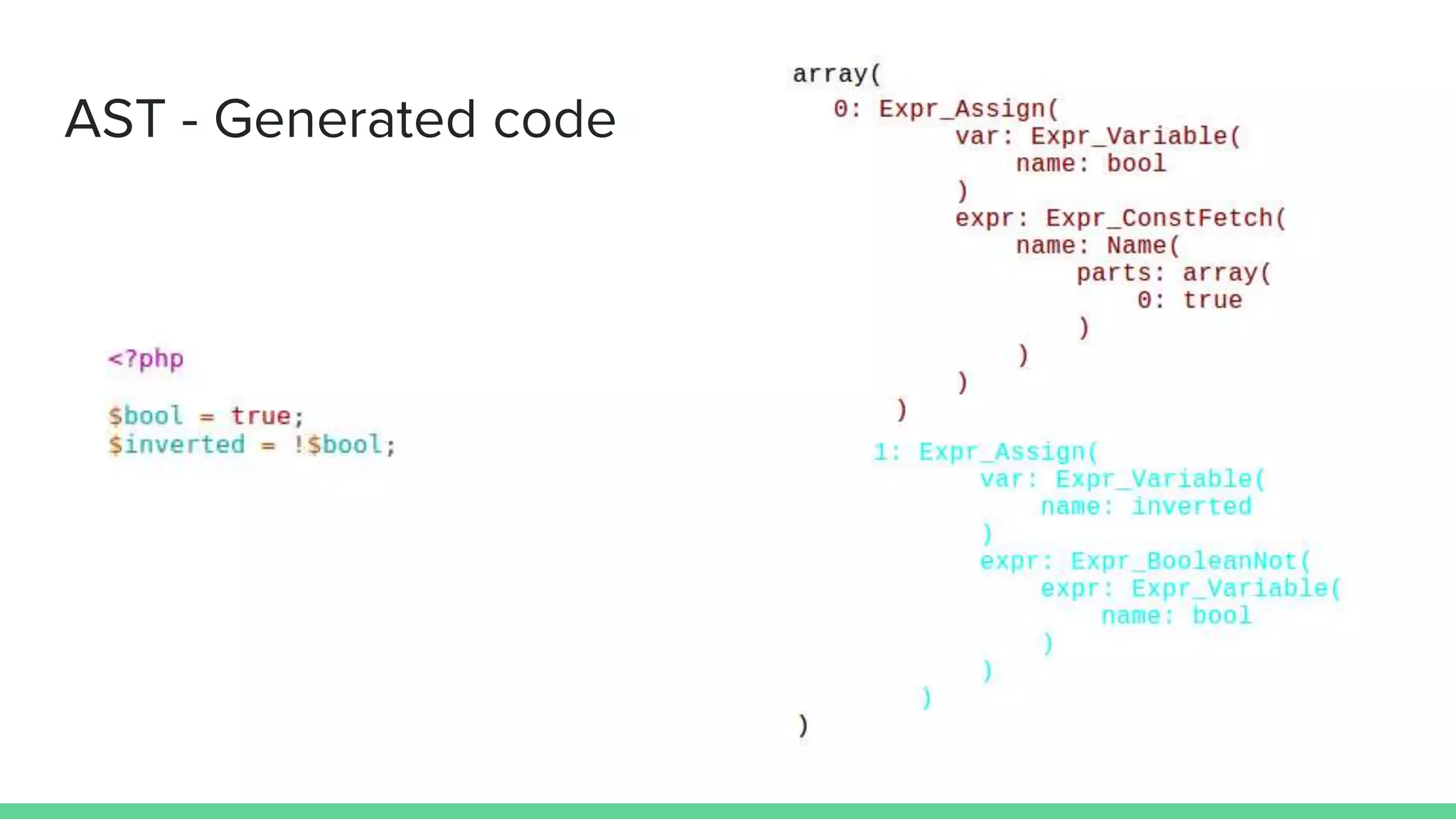 AST - Generated code 