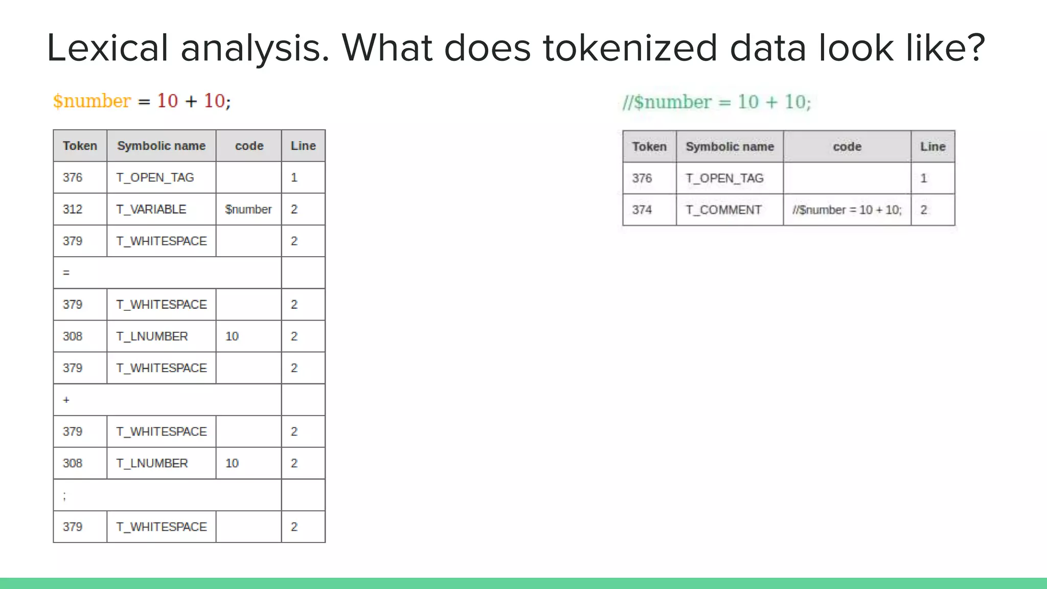 Lexical analysis. What does tokenized data look like? 