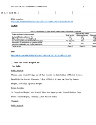 INTERNATIONALIZATION STRATEGYPRIMED:INDIA 25
FDA regulations
http://www.accessdata.fda.gov/scripts/cdrh/cfdocs/cfpcd/classification.cfm?id=fxx
INDIA:
India
http://jairjp.com/NOVEMBER%202013/02%20CHELLAMANI%201.pdf
3. Public and Private Hospitals List
New Delhi:
Public Hospitals:
Maulana Azad Medical College and GB Pant Hospital, All India Institute of Medical Sciences,
Bara Hindu Rao Hospital, University College of Medical Sciences and Guru Teg Bahadur
Hospital, Deen Dayal Upadhyay Hospital
Private Hospitals:
Sir Ganga Ram Hospital, Max Hospital Saket, Max Super specialty Hospital-Shalimar Bagh,
Shanti Mukund Hospital, Shri Balaji Action Medical Institute
Mumbai:
Public Hospitals:
16 CFR part 1610
 