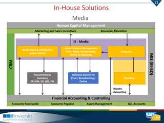 Corporate Overview - Invenio Business Solutions | PPTX