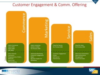 Corporate Overview - Invenio Business Solutions | PPTX