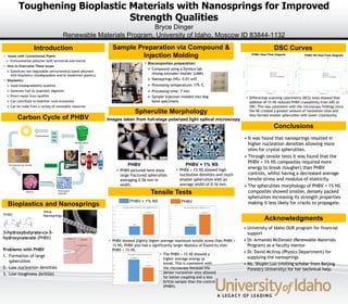 Toughening Bioplastic Materials with Nanosprings for Improved
Strength Qualities
Bryce Dinger
Renewable Materials Program, University of Idaho, Moscow ID 83844-1132
• Issues with Conventional Plastic
 Environmental pollution both terrestrial and marine
• How to Overcome These Issues
 Substitute non-degradable petrochemical based polymers
with bioplastics (biodegradable and/or bioderived plastics)
• Bioplastics
 Good biodegradability qualities
 Generate fuel by anaerobic digestion
 Divert waste from landfills
 Can contribute to healthier rural economies
 Can be made from a variety of renewable resources
Introduction
Bioplastics and Nanosprings
3-hydroxybutyrate-co-3-
hydroxyvalerate (PHBV)
Problems with PHBV
1. Formation of large
spherulites
2. Low nucleation densities
3. Low toughness (brittle)
Tensile Tests
Spherulite Morphology
Images taken from hot-stage polarized light optical microscopy
DSC Curves
Conclusions
• It was found that nanosprings resulted in
higher nucleation densities allowing more
sites for crystal spherulites.
• Through tensile tests it was found that the
PHBV + 1% NS composites required more
energy to break (tougher) than PHBV
controls, whilst having a decreased average
tensile stress and modulus of elasticity.
• The spherulites morphology of PHBV + 1% NS
composites showed smaller, densely packed
spherulites increasing its strength properties
making it less likely for cracks to propagate.
Acknowledgments
• University of Idaho OUR program for financial
support
• Dr. Armando McDonald (Renewable Materials
Program) as a faculty mentor
• Dr. David Mcilroy (Physics Department) for
supplying the nanosprings
• Ms. Shupin Luo (visiting scholar from Beijing
Forestry University) for her technical help
PHBV
Sample Preparation via Compound &
Injection Molding
RESIN MATRIX
Nanosprings
Propagating crack
Crack stopped propagating
Silica-
Nanosprings
Carbon Cycle of PHBV
Plant derived raw material
Bacteria
Fermentation
PHA polymer
(granules)
Biodegradation
Photosynthesis
RECYCLED
• Biocomposites preparation:
 Compound using a Dynisco lab
mixing extruder/molder (LMM)
 Nanosprings (NS): 0.01 wt%
 Processing temperature: 175 C
 Processing time: 7 min
 Sample injection molded into dog-
bone specimens
PHBV PHBV + 1% NS
PHBV + 1% NS PHBV
• PHBV pictured here show
large fractured spherulites
averaging 0.56 mm in
width.
• PHBV + 1% NS showed high
nucleation densities and much
smaller spherulites with an
average width of 0.16 mm.
• PHBV showed slightly higher average maximum tensile stress than PHBV +
1% NS. PHBV also had a significantly larger Modulus of Elasticity than
PHBV + 1% NS.
• The PHBV + 1% NS showed a
higher average energy at
break. This is consistent with
the microscopy because the
denser nucleation sites allowed
for better coupling and a less
brittle sample than the control
(PHBV).
• Differential scanning calorimetry (DCS) tests showed that
addition of 1% NS reduced PHBV crystallinity from 64% to
59%. This was consistent with the microscopy findings since
the NS created a greater amount of nucleation sites and
thus formed smaller spherulites with lower crystalynity.
PHBV Heat Flow Diagram PHBV NS Heat Flow Diagram
 