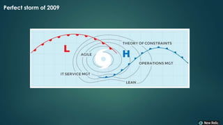 Perfect storm of 2009
 