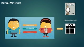 Delivering Value
Test
DevOps Movement
 