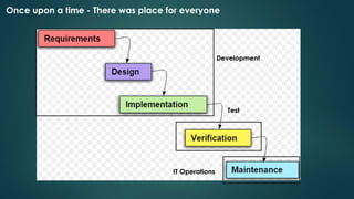 Once upon a time - There was place for everyone
Development
Test
IT Operations
 
