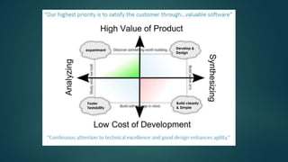 experiment Develop &
Design
Build cleanly
& Simple
Foster
Testability
 
