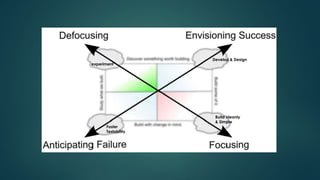 experiment
Develop & Design
Build cleanly
& Simple
Foster
Testability
 