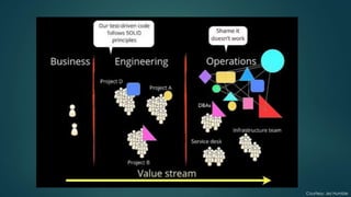 Courtesy: Jez Humble
 