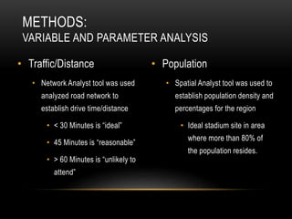 METHODS:
VARIABLE AND PARAMETER ANALYSIS
• Traffic/Distance
• Network Analyst tool was used
analyzed road network to
establish drive time/distance
• < 30 Minutes is “ideal”
• 45 Minutes is “reasonable”
• > 60 Minutes is “unlikely to
attend”
• Population
• Spatial Analyst tool was used to
establish population density and
percentages for the region
• Ideal stadium site in area
where more than 80% of
the population resides.
 