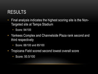 RESULTS
• Final analysis indicates the highest scoring site is the Non-
Targeted site at Tampa Stadium
• Score: 94/100
• Yankees Complex and Channelside Plaza rank second and
third respectively
• Score: 88/100 and 85/100
• Tropicana Field scored second lowest overall score
• Score: 50.5/100
 