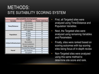 METHODS:
SITE SUITABILITY SCORING SYSTEM
• First, all Targeted sites were
analyzed using Time/Distance and
Population Variables
• Next, the Targeted sites were
analyzed using remaining Variables
and Parameters
• Finally, sites were ranked based on
scoring outcomes with top scoring
sites being focus of in-depth review
• Non-Targeted sites were analyzed
using this same method to
determine site score and rank.
 