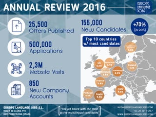 Europe Language Jobs Annual Review 2016