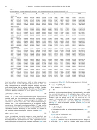 472 L.H. Madkour et al. / Journal of the Taiwan Institute of Chemical Engineers 68 (2016) 461–480
Table 7
Calculated quantum chemical parameters for protonated forms of studied mono-azo dye derivatives in gas phase (eV).
EHOMO ELUMO I A E η σ χ ω ε Energy
HF/SDD Level
MAD_1 −10.65770 −3.80391 10.65770 3.80391 6.85379 3.42689 0.29181 7.23080 7.62856 0.13109 −27862.15251
MAD_2 −9.92734 −1.95679 9.92734 1.95679 7.97055 3.98527 0.25092 5.94206 4.42982 0.22574 −27860.55666
MAD_3 −9.67291 −1.72413 9.67291 1.72413 7.94878 3.97439 0.25161 5.69852 4.08529 0.24478 −26806.83463
MAD_4 −10.81062 −1.93148 10.81062 1.93148 8.87915 4.43957 0.22525 6.37105 4.57142 0.21875 −24770.33057
MAD_5 −10.95457 −1.96713 10.95457 1.96713 8.98745 4.49372 0.22253 6.46085 4.64454 0.21531 −24770.23378
MAD_6 −10.93063 −1.95406 10.93063 1.95406 8.97656 4.48828 0.22280 6.44235 4.62358 0.21628 −24785.09265
HF/6-311 G Level
MAD_1 −10.65661 −3.66921 10.65661 3.66921 6.98739 3.49370 0.28623 7.16291 7.34283 0.13619 −27864.57638
MAD_2 −9.91999 −1.91025 9.91999 1.91025 8.00973 4.00487 0.24970 5.91512 4.36827 0.22892 −27862.97229
MAD_3 −9.63155 −1.61474 9.63155 1.61474 8.01681 4.00840 0.24948 5.62314 3.94418 0.25354 −26809.04854
MAD_4 −10.77525 −1.88440 10.77525 1.88440 8.89085 4.44542 0.22495 6.32983 4.50651 0.22190 −24772.46187
MAD_5 −10.92763 −1.91161 10.92763 1.91161 9.01602 4.50801 0.22183 6.41962 4.57093 0.21877 −24772.35746
MAD_6 −10.88627 −1.90508 10.88627 1.90508 8.98119 4.49059 0.22269 6.39568 4.55449 0.21956 −24772.43490
HF/6-31++G Level
MAD_1 −10.63565 −3.76364 10.63565 3.76364 6.87202 3.43601 0.29104 7.19965 7.54289 0.13258 −27859.75351
MAD_2 −9.92489 −2.96416 9.92489 2.96416 6.96073 3.48036 0.28733 6.44452 5.96660 0.16760 −27858.16922
MAD_3 −9.66937 −2.42864 9.66937 2.42864 7.24073 3.62037 0.27622 6.04900 5.05341 0.19789 −26804.15331
MAD_4 −10.81661 −2.96117 10.81661 2.96117 7.85544 3.92772 0.25460 6.88889 6.04126 0.16553 −24768.05489
MAD_5 −10.96002 −2.98756 10.96002 2.98756 7.97245 3.98623 0.25086 6.97379 6.10022 0.16393 −24767.96237
MAD_6 −10.93634 −2.98021 10.93634 2.98021 7.95613 3.97806 0.25138 6.95828 6.08558 0.16432 −24768.03742
B3LYP/SDD Level
MAD_1 −8.81411 −6.86739 8.81411 6.86739 1.94672 0.97336 1.02737 7.84075 31.58001 0.03167 −28040.05964
MAD_2 −8.20811 −5.44286 8.20811 5.44286 2.76524 1.38262 0.72326 6.82549 16.84744 0.05936 −28038.00745
MAD_3 −7.79503 −5.17401 7.79503 5.17401 2.62102 1.31051 0.76306 6.48452 16.04300 0.06233 −26974.35839
MAD_4 −8.65764 −5.45701 8.65764 5.45701 3.20063 1.60031 0.62488 7.05733 15.56128 0.06426 −24928.03167
MAD_5 −8.68404 −5.50110 8.68404 5.50110 3.18294 1.59147 0.62835 7.09257 15.80441 0.06327 −24927.92590
MAD_6 −8.70554 −5.48776 8.70554 5.48776 3.21777 1.60889 0.62155 7.09665 15.65134 0.06389 −24927.97074
B3LYP/6-311 G Level
MAD_1 −8.88622 −6.87501 8.88622 6.87501 2.01121 1.00560 0.99443 7.88062 30.87898 0.03238 −28043.20750
MAD_2 −8.29355 −5.48831 8.29355 5.48831 2.80524 1.40262 0.71295 6.89093 16.92720 0.05908 −28041.19112
MAD_3 −7.84565 −5.17673 7.84565 5.17673 2.66891 1.33446 0.74937 6.51119 15.88497 0.06295 −26977.26059
MAD_4 −8.73800 −5.50463 8.73800 5.50463 3.23336 1.61668 0.61855 7.12132 15.68433 0.06376 −24930.84162
MAD_5 −8.76703 −5.54545 8.76703 5.54545 3.22158 1.61079 0.62081 7.15624 15.89648 0.06291 −24930.71773
MAD_6 −8.78962 −5.53484 8.78962 5.53484 3.25478 1.62739 0.61448 7.16223 15.76068 0.06345 −24930.75335
B3LYP/6-31++G Level
MAD_1 −8.90908 −6.89297 8.90908 6.89297 2.01611 1.00805 0.99201 7.90102 30.96372 0.03230 −28037.84747
MAD_2 −8.29736 −5.67797 8.29736 5.67797 2.61939 1.30969 0.76354 6.98767 18.64080 0.05365 −28035.82911
MAD_3 −7.89708 −5.23225 7.89708 5.23225 2.66483 1.33242 0.75052 6.56466 16.17167 0.06184 −26971.84866
MAD_4 −8.77574 −5.69974 8.77574 5.69974 3.07600 1.53800 0.65020 7.23774 17.03021 0.05872 −24925.94392
MAD_5 −8.80295 −5.73512 8.80295 5.73512 3.06784 1.53392 0.65193 7.26903 17.22350 0.05806 −24925.85178
MAD_6 −8.83261 −5.72804 8.83261 5.72804 3.10457 1.55229 0.64421 7.28033 17.07262 0.05857 −24925.89970
tion. Such a bond is therefore more stable at higher temperatures.
Basic information on the adsorption of inhibitor on metal sur-
faces can be provided by adsorption isotherm. Attempts were made
to ﬁt experimental data to various isotherms including Frumkin,
Langmuir, Temkin, Freundlich, Bockris–Swinkels and Flory–Huggins
isotherms. All these isotherms are of the general form [103]:
f (θ, x)exp (−2αθ) = KadsC (29)
where f (θ, x) is the conﬁgurational factor which depends on the
physical mode and the assumptions underlying the derivation of
the isotherm, θ the degree of surface coverage, C the inhibitor con-
centration, x the size factor ratio, α the molecular interaction pa-
rameter, and Kads the equilibrium constant of the inhibitor adsorp-
tion process. In this study, correlation coeﬃcient (R2) was used to
determine the best ﬁt isotherm which was obtained from Frumkin
adsorption isotherm. According to this isotherm, θ is related to
the inhibitor concentration by the following equation [104]:
exp (−2αθ) = KadsC (30)
where the molecular interaction parameter α can have both pos-
itive and negative values. Positive values of α indicates attraction
forces between the adsorbed molecules while negative values indi-
cate repulsive forces between the adsorbed molecules [104]. Upon
rearrangement of Eq. (30), the following equation is obtained:
θ = [1/(−2α)] ln (KadsC) (31)
If the parameter f is deﬁned as:
f = −2α (32)
where f is the heterogeneous factor of the metal surface describing
the molecular interactions in the adsorption layer and the hetero-
geneity of the metal surface. Eq. (32) clearly shows that the sign
between f and α is reverse, that is, if α < 0, then f > 0; if α >0,
then f < 0. Accordingly, if f > 0, mutual repulsion of molecules oc-
curs and if f < 0 attraction takes place. If Eq. (32) is substituted
into Eq. (31), then the Frumkin isotherm equation [105] has the
following form:
θ = (1/ f )ln (KadsC) (33)
(θ) could be calculated by the following relationship [106]:
θ = IE(%)/100 (34)
Eq. (33) can be transformed into:
θ = (1/ f )ln Kads + (1/ f )lnC (35)
Eq. (35) is a different form of the Frumkin isotherm. The plot of
θ versus log C (Fig. 3) gives an S-shaped graph, suggest that the
 