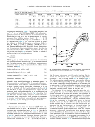 L.H. Madkour et al. / Journal of the Taiwan Institute of Chemical Engineers 68 (2016) 461–480 465
Table 1
Corrosion parameters obtained from weight loss measurements for iron in 2.0 M HNO3 containing various concentrations of the synthesized
mono-azo dye (MAD_1–6) inhibitors at 303 K.
Inhibitor type, Conc. (M) (MAD_1) (MAD_2) (MAD_3) (MAD_4) (MAD_5) (MAD_6)
θ IE (%) θ IE (%) θ IE (%) θ IE (%) θ IE (%) θ IE (%)
5×10−7
0.647 64.7 0.647 64.7 0.643 64.3 0.613 61.3 0.610 61.0 0.610 61.0
1×10−6
0.671 67.1 0.656 65.6 0.644 64.4 0.615 61.5 0.611 61.1 0.616 61.6
5×10−6
0.676 67.6 0.659 65.9 0.646 64.6 0.624 62.4 0.613 61.3 0.626 62.6
1×10−5
0.685 68.5 0.672 67.2 0.657 65.7 0.654 65.4 0.645 64.5 0.644 64.4
5×10−5
0.746 74.6 0.733 73.3 0.729 72.9 0.720 72.0 0.711 71.1 0.711 71.1
1×10−4
0.785 78.5 0.776 77.6 0.764 76.4 0.750 75.0 0.740 74.0 0.735 73.5
measurements are listed in Table 1. The corrosion rate values (mg
cm−2 h−1) of iron in 2.0 M HNO3 and 2.0 M NaOH solutions, re-
spectively, decrease as the concentration of inhibitor increase. The
results show that the IE (%) and (θ) values increase as the con-
centration of the inhibitor increases from 5×10−7 – 1×10−4 M.
The maximum inhibition eﬃciency was about 78.5% at 1×10−4 M
for (MAD_1). From Table 1, it is clear that the order of inhibi-
tion eﬃciency of (MAD_1–6) derivatives is as follows: (MAD_1)>
(MAD_2)> (MAD_3)> (MAD_4)> (MAD_5)> (MAD_6).The adsorp-
tion isotherm experiments were performed to have more insights
into the mechanism of corrosion inhibition, since it describes the
molecular interaction of the inhibitor molecules with the active
sites on the iron surface [63]. The surface coverage, θ, was calcu-
lated according to the following equation:
θ =
CR0 − CR
CR0 − CRm
(16)
Where, CR0 and CR are the corrosion rates of iron for uninhibited
and inhibited solutions, respectively. CRm is the smallest corrosion
rate. The surface coverage values (θ) for different inhibitor concen-
tration were tested by ﬁtting to various isotherms and the models
considered were [64]:
Temkin isotherm exp (f.θ) = kads.C (17)
Langmuir isotherm(θ/1 − θ) = kads.C (18)
Frumkin isotherm(θ/1 − θ)exp (−2 f.θ) = kads.C (19)
Freundluich isotherm θ = kads.C (20)
Where kads is the equilibrium constant for adsorption process, C is
the concentration of inhibitor and f is the energetic inhomogene-
ity. Attempts were made to ﬁt the θ values to various isotherms
including Langmuir, Temkin, Frumkin and Freundluich. By far the
best ﬁt is obtained with the Frumkin adsorption isotherm [64].
The plot of (θ) vs. log C gave S-shaped curves, suggest that the
adsorption of the investigated molecules on Fe surface obeyed the
Frumkin adsorption isotherm, as shown in Fig. 3. Stabilizing effect
[65] that comes from the complex compound formed indicates re-
arrangement of the charge density inside the molecule, thus shows
its corrosion inhibition. This is supported by U.V. spectrophotome-
ter analysis (Fig. 2), and also by conductivity measurements.
4.2. Thermometric measurements
Thermometric curves of the iron electrode in 2.0 M HNO3 with-
out and with addition of (MAD_1–6) derivatives at different con-
centrations are investigated and given in Fig. 4 for (MAD_1), (as
example) for the studied derivatives. The values of thermometric
parameters associated with thermometric measurements are listed
in Table 2. It is evident that, the dissolution of iron in 2.0 M HNO3
starts from the moment of immersion. On increasing the concen-
tration of the inhibitor from (5×10−7 – 1×10−4 M) the value of
Fig. 3. Variation of iron surface coverage (θ) with the logarithmic concentrations of
different substituted mono-azo dye derivatives in 2.0 M HNO3 at 303 K.
Tmax decreases, whereas the time (t) required reaching Tmax in-
creases, and both factors cause a large decrease in (RN) and in-
creasing of (% red RN) of the system [33], as shown in Table 2.
This indicates that the studied synthesized mono-azo dye additives
retard the dissolution presumably by strongly adsorption onto the
iron surface. The extent of inhibition depends on the degree of the
surface coverage (θ) of the metal surface with the adsorbate. Iron,
as an active element, always carries an air formed oxide, which
speciﬁcally and very strongly adsorbs H+ and OH− ions.
The dissolution of iron reactions takes place along the incu-
bation period. The heat evolved from these reactions accelerates
further dissolution of the oxide and activates the dissolution of
the iron metal exposed to the aggressive medium. The relation
between RN, time delay (࢞t) and/or log (࢞t) versus molar con-
centration of the additives conﬁrms a two-step adsorption process
[66], at ﬁrst a monolayer of the adsorbed is formed on the iron
electrode surface, and then it is followed by the adsorption of a
second adsorbed layer or a chemical reaction leading to the de-
position of the (azo dye-Fe complex) on the metal surface. The
plot of t and/or log ( t) as a function of log CIn yields a lin-
ear relation shape for the ﬁrst region of the curve then a region
of constancy; this reveals the completion of the adsorbed mono-
layer of the inhibitor. In thermometric measurements (% red RNIn)
values are taken as the measure for the corrosion inhibition eﬃ-
ciency (% In). Plots of % red RN versus molar concentration (CIn) of
the additives for iron corrosion in 2.0 M HNO3 are invariably sig-
moidal in nature as shown in Fig. 5. The inhibition eﬃciency of the
 