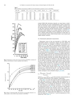 466 L.H. Madkour et al. / Journal of the Taiwan Institute of Chemical Engineers 68 (2016) 461–480
Table 2
Effect of different concentrations of (MAD_1) on the thermometric parameters of iron in 2.0 M HNO3.
Conc. (M) Log C(M) Ti °C Tmax °C t min. t min. Log t ϴ R.N. % Red in R.N.
2.0 M HNO3 19.5 50.8 68 – – – 0.460 –
5×10−7
−6.3 18.5 46.5 122 54 1.732 0.502 0.229 50.2
1×10−6
−6.0 18 46.0 130 62 1.792 0.532 0.215 53.2
5×10−6
−5.3 18 40.9 143 75 1.875 0.652 0.160 65.2
1×10−5
−5.0 18 39.9 145 77 1.886 0.671 0.151 67.2
5×10−5
−4.3 18 39.0 180 112 2.049 0.746 0.116 74.7
1×10−4
−4.0 18 37.4 196 128 2.107 0.786 0.098 78.7
Fig. 4. Temperature vs. time curves of iron corrosion in 2.0 M HNO3 in presence of
different concentrations of mono-α-naphthyl amine (MAD_1).
Fig. 5. Effect of substituted (MAD_1-6) derivatives on percentage reduction in re-
action number (% red. in RN) for iron corrosion in 2.0 M HNO3.
studied (MAD_1–6) derivatives depends on many factors, includ-
ing the molecular size, heat of hydrogenation, mode of interaction
with iron electrode surface, formation of metallic complexes and
the charge density on the adsorption sites. Adsorption is expected
to take place primarily through functional groups, essentially OH
and OCH3 would depend on its charge density as reported [67].
The thermometric technique cannot be applied for the iron corro-
sion in alkaline media because of the formation of oxide ﬁlms on
the iron electrode surface, which formed only in near neutral and
slightly alkaline solutions.
4.3. Potentiostatic polarization measurements
Polarization curves of the iron electrode in 2.0 M HNO3 and
2.0 M NaOH solutions, respectively, without and with addition of
(MAD_1) derivative (as example) at different concentrations are
shown in Fig. 6. The values of electrochemical parameters asso-
ciated with polarization measurements, such as corrosion poten-
tial (Ecorr), corrosion current densities (Icorr) and Tafel slopes (βa,
βc) are listed in Table 3. The inhibition eﬃciencies were calculated
from Icorr values (Table 3) obtained from extrapolating Tafel lines to
the corrosion potential according to Eq. (5). The values of corrosion
current density (Icorr) decreased in presence of (MAD_1–6) deriva-
tives which suggests that the rate of electrochemical reaction was
reduced due to the formation of a barrier layer over the iron sur-
face by the inhibitor molecule. The parallel cathodic Tafel lines sug-
gested that the addition of inhibitors to the 2.0 M HNO3 solution
do not modify the hydrogen evolution mechanism and the reduc-
tion of H+ ions at the iron surface which occurs mainly through
a charge-transfere mechanism. The shift in the anodic Tafel slope
(βa) values may be due to the adsorption of nitrate ions/or in-
hibitor molecules onto the iron surface [68]. It is also clear that
there is a shift towards cathodic region in the values of corrosion
potential (Ecorr), from the fact that βc > βa. The extent of adsorp-
tion of inhibitor molecules onto the metal surface in term of the
surface coverage (θ) was calculated using Eq. (21) [69]:
θ =
ICorr(uninh) − ICorr(inh)
ICorr(uninh)
(21)
where ICorr (uninh) and ICorr (inh)are the corrosion current densities in
the absence and presence of the inhibitors, respectively.
From Table 3, it is also clear that the values of cathodic and an-
odic Tafel slope constant are slightly change and independent on
the inhibitors concentrations, indicating that the inhibition role of
these inhibitors is not through the interference on the reactions
of metal dissolution and reduction of protons. . It is clear from
the polarization curves (Fig. 6) that, the increase of the inhibitor
concentrations decreases the corrosion current (Icorr) which con-
sequently increases the surface coverage values; and consequently
increases the retardation of the iron dissolution in the acidic and
alkaline media. The results show that (MAD_1) at 1×10−4 M pro-
duce the lowest Icorr (7.713 mA cm−2) and the maximum IE (%) ob-
tained was 77.8% (Table 3).
 
