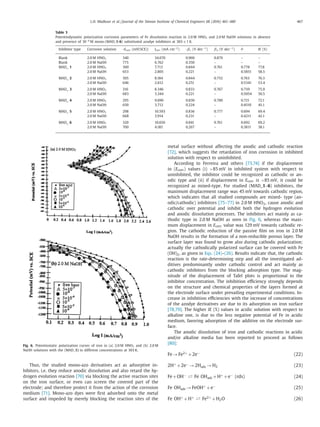 L.H. Madkour et al. / Journal of the Taiwan Institute of Chemical Engineers 68 (2016) 461–480 467
Table 3
Potentiodynamic polarization corrosion parameters of Fe dissolution reaction in 2.0 M HNO3 and 2.0 M NaOH solutions in absence
and presence of 10−4
M mono-(MAD_1-6) substituted azodye inhibitors at 303 ± 1 K.
Inhibitor type Corrosive solution -Ecorr (mV(SCE)) Icorr (mA cm−2
) -βc (V dec−1
) βa (V dec−1
) θ IE (%)
Blank 2.0 M HNO3 340 34.670 0.960 0.879 – –
Blank 2.0 M NaOH 775 6.762 0.350 – – –
MAD_ 1 2.0 M HNO3 300 7.713 0.844 0.761 0.778 77.8
2.0 M NaOH 653 2.805 0.221 – 0.5851 58.5
MAD_ 2 2.0 M HNO3 305 8.184 0.844 0.752 0.763 76.3
2.0 M NaOH 646 2.612 0.251 – 0.5341 53.4
MAD_ 3 2.0 M HNO3 316 8.346 0.833 0.767 0.759 75.9
2.0 M NaOH 683 3.344 0.221 – 0.5054 50.5
MAD_ 4 2.0 M HNO3 295 9.690 0.830 0.780 0.721 72.1
2.0 M NaOH 650 3.712 0.224 – 0.4510 45.1
MAD_ 5 2.0 M HNO3 298 10.593 0.836 0.777 0.694 69.4
2.0 M NaOH 668 3.914 0.231 – 0.4211 42.1
MAD_ 6 2.0 M HNO3 320 10.656 0.841 0.761 0.692 69.2
2.0 M NaOH 700 4.185 0.267 – 0.3811 38.1
Fig. 6. Potentiostatic polarization curves of iron in (a) 2.0 M HNO3 and (b) 2.0 M
NaOH solutions with the (MAD_1) in different concentrations at 303 K.
Thus, the studied mono-azo derivatives act as adsorptive in-
hibitors, i.e. they reduce anodic dissolution and also retard the hy-
drogen evolution reaction [70] via blocking the active reaction sites
on the iron surface, or even can screen the covered part of the
electrode; and therefore protect it from the action of the corrosion
medium [71]. Mono-azo dyes were ﬁrst adsorbed onto the metal
surface and impeded by merely blocking the reaction sites of the
metal surface without affecting the anodic and cathodic reaction
[72], which suggests the retardation of iron corrosion in inhibited
solution with respect to uninhibited.
According to Ferreira and others [73,74] if the displacement
in (Ecorr) values (i) >85 mV in inhibited system with respect to
uninhibited, the inhibitor could be recognized as cathodic or an-
odic type and (ii) if displacement in Ecorr is <85 mV, it could be
recognized as mixed-type. For studied (MAD_1–6) inhibitors, the
maximum displacement range was 45 mV towards cathodic region,
which indicates that all studied compounds are mixed- type (an-
odic/cathodic) inhibitors [75–77] in 2.0 M HNO3, cause anodic and
cathodic over potential and inhibit both the hydrogen evolution
and anodic dissolution processes. The inhibitors act mainly as ca-
thodic type in 2.0 M NaOH as seen in Fig. 6, whereas the maxi-
mum displacement in Ecorr value was 129 mV towards cathodic re-
gion. The cathodic reduction of the passive ﬁlm on iron in 2.0 M
NaOH results in the formation of a non-reducible porous layer. The
surface layer was found to grow also during cathodic polarization;
actually the cathodically polarized surface can be covered with Fe
(OH)2, as given in Eqs. (24)–(26). Results indicate that, the cathodic
reaction is the rate-determining step and all the investigated ad-
ditives predominantly under cathodic control and act mainly as
cathodic inhibitors from the blocking adsorption type. The mag-
nitude of the displacement of Tafel plots is proportional to the
inhibitor concentration. The inhibition eﬃciency strongly depends
on the structure and chemical properties of the layers formed at
the electrode surface under prevailing experimental conditions. In-
crease in inhibition eﬃciencies with the increase of concentrations
of the azodye derivatives are due to its adsorption on iron surface
[78,79]. The higher IE (%) values in acidic solution with respect to
alkaline one, is due to the less negative potential of Fe in acidic
medium, favoring adsorption of the additive on the electrode sur-
face.
The anodic dissolution of iron and cathodic reactions in acidic
and/or alkaline media has been reported to proceed as follows
[80]:
Fe→Fe2+
+2e−
(22)
2H+
+2e−
→2Hads →H2 (23)
Fe+OH−
Fe OHads +H+
+e−
(rds) (24)
Fe OHads →FeOH+
+e−
(25)
Fe OH+
+H+
Fe2+
+H2O (26)
 
